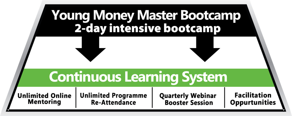 Young Money Master Programme Structure